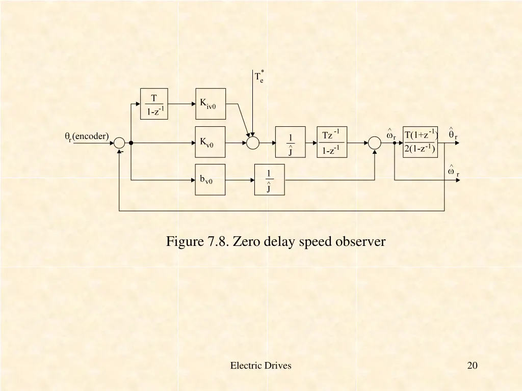 figure 7 8 zero delay speed observer