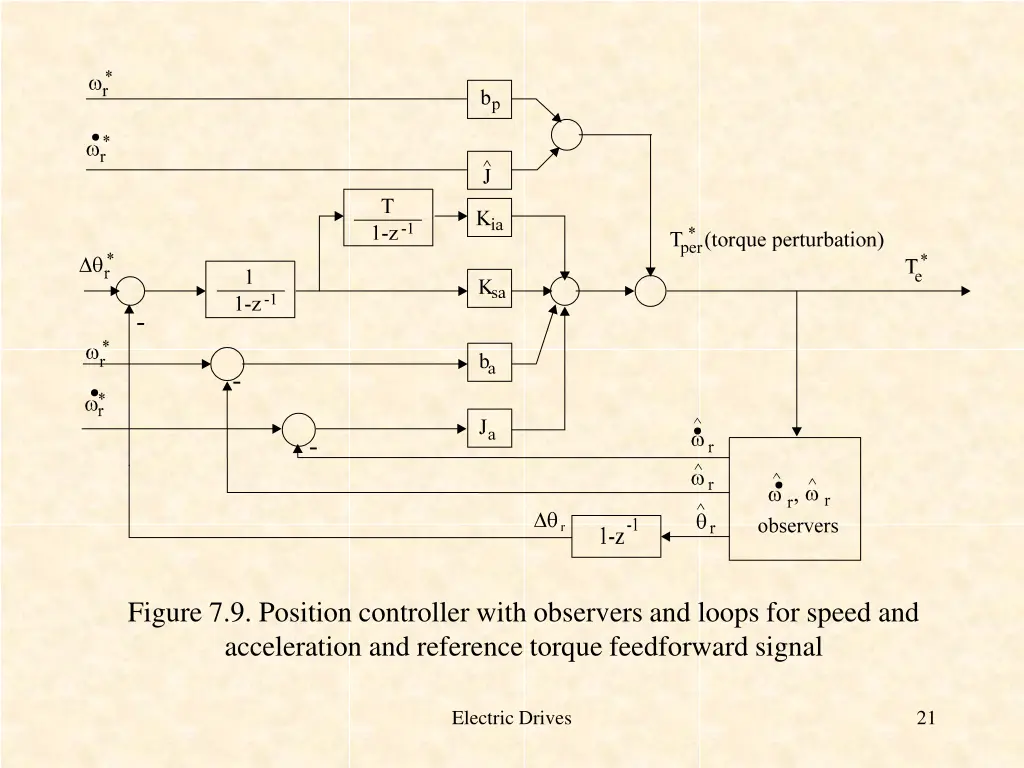 figure 7 9 position controller with observers
