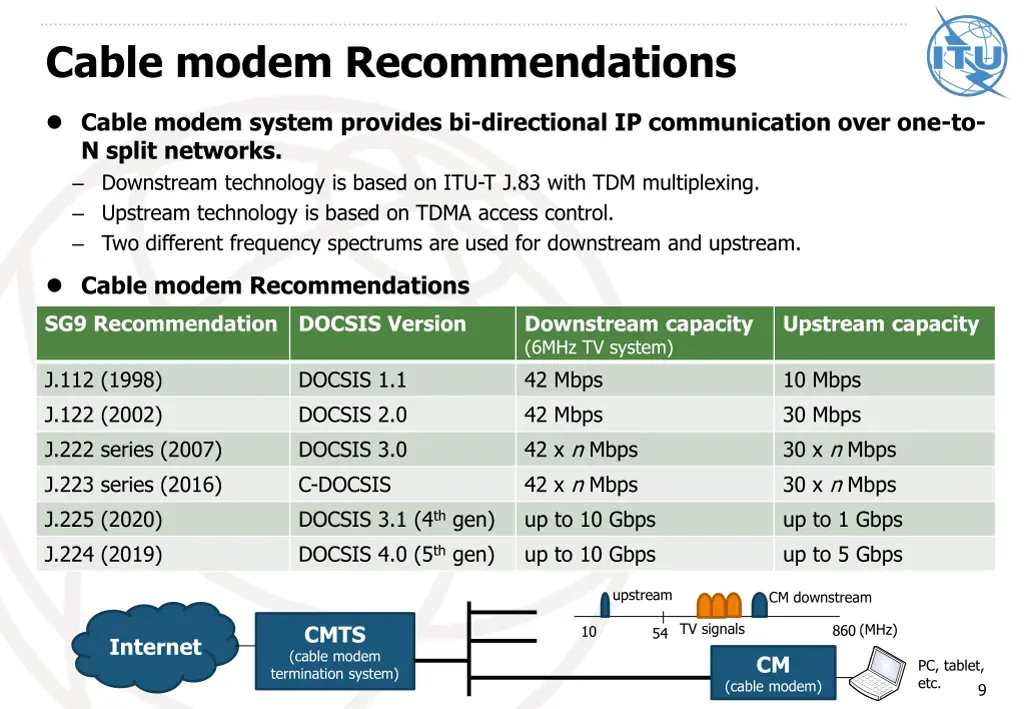 cable modem recommendations