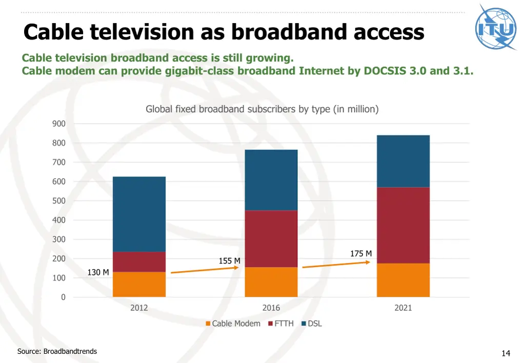 cable television as broadband access