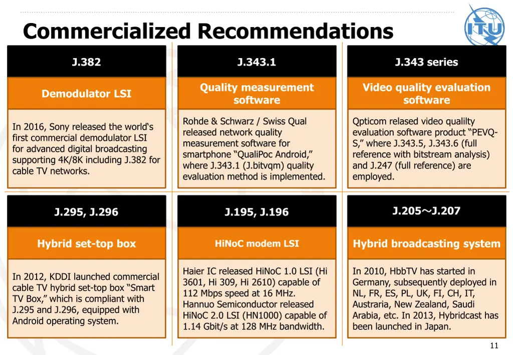 commercialized recommendations