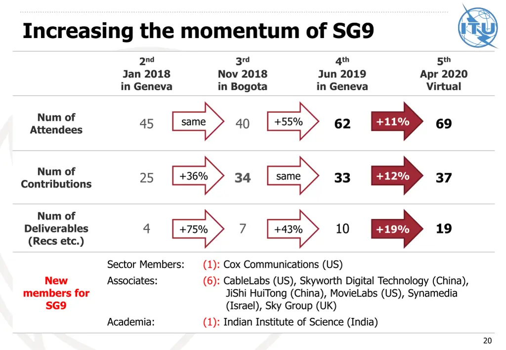 increasing the momentum of sg9 1