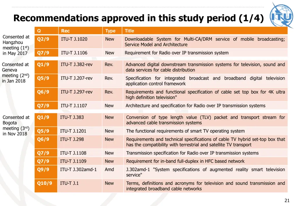 recommendations approved in this study period 1 4