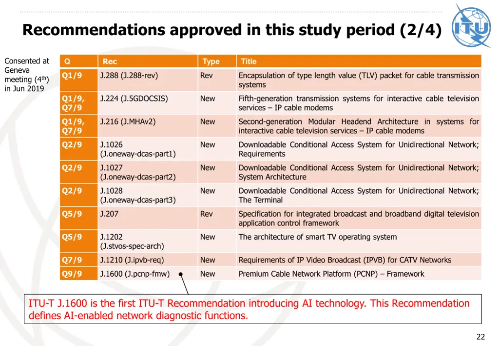 recommendations approved in this study period 2 4