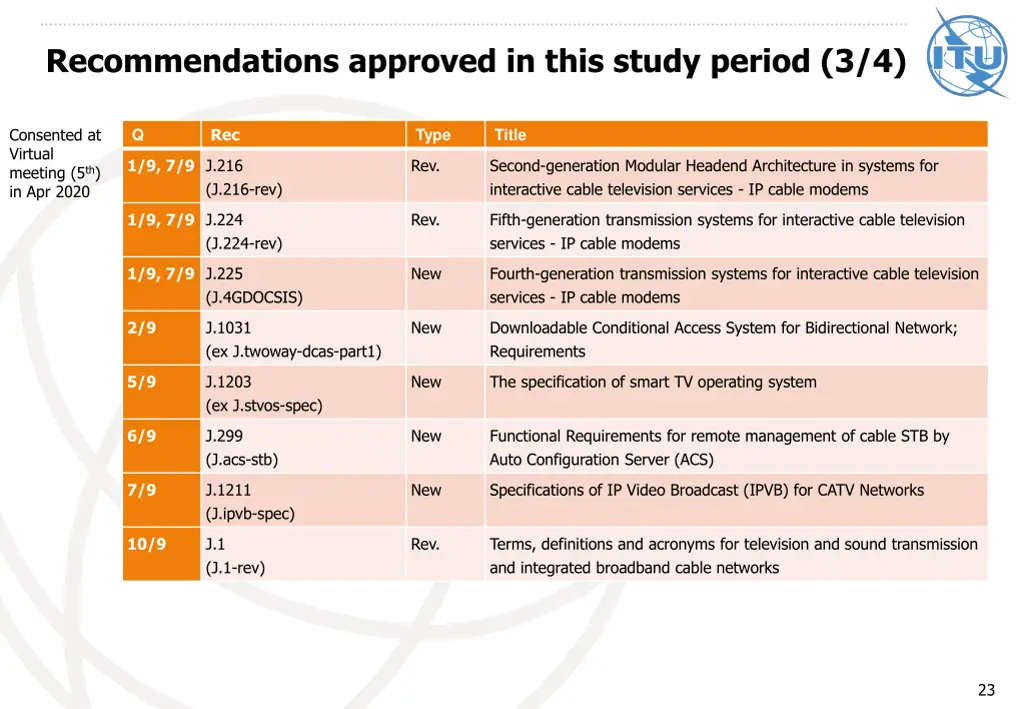recommendations approved in this study period 3 4