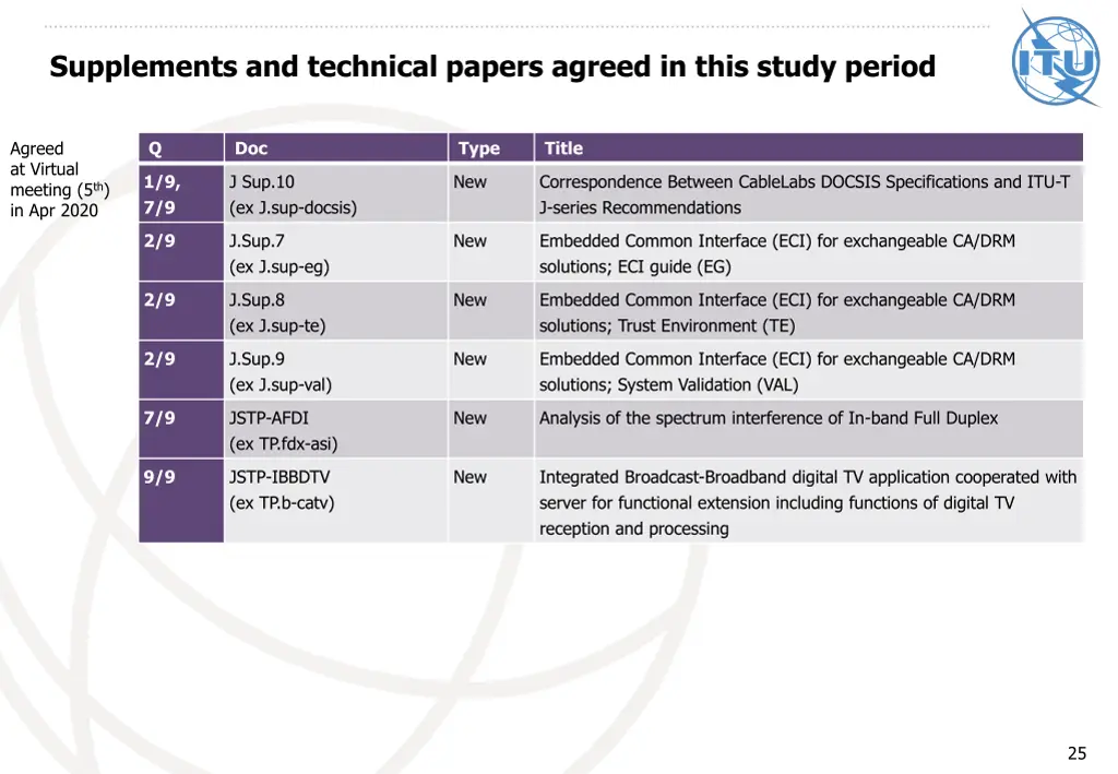 supplements and technical papers agreed in this