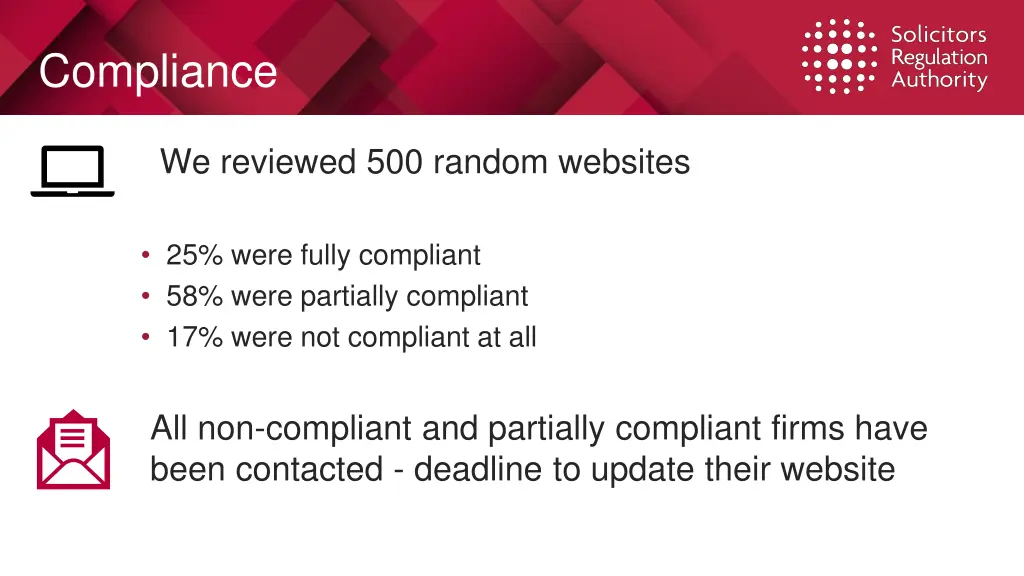 compliance
