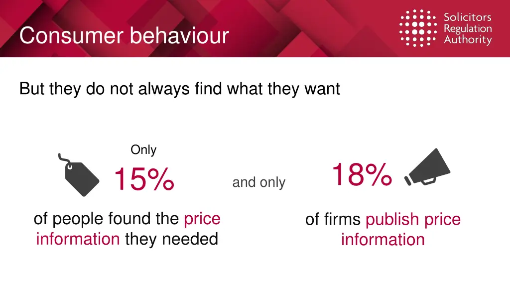 consumer behaviour 1