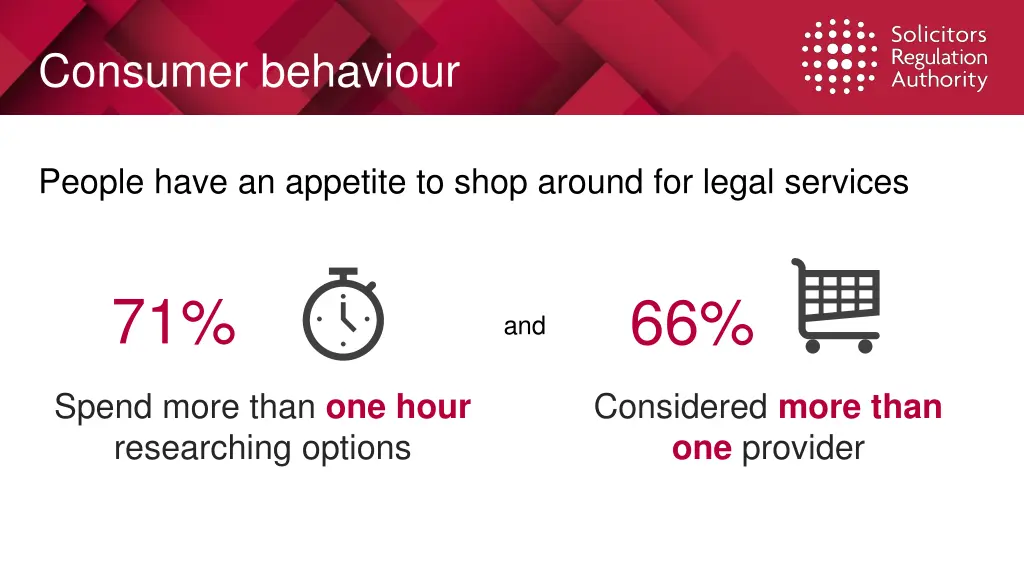 consumer behaviour