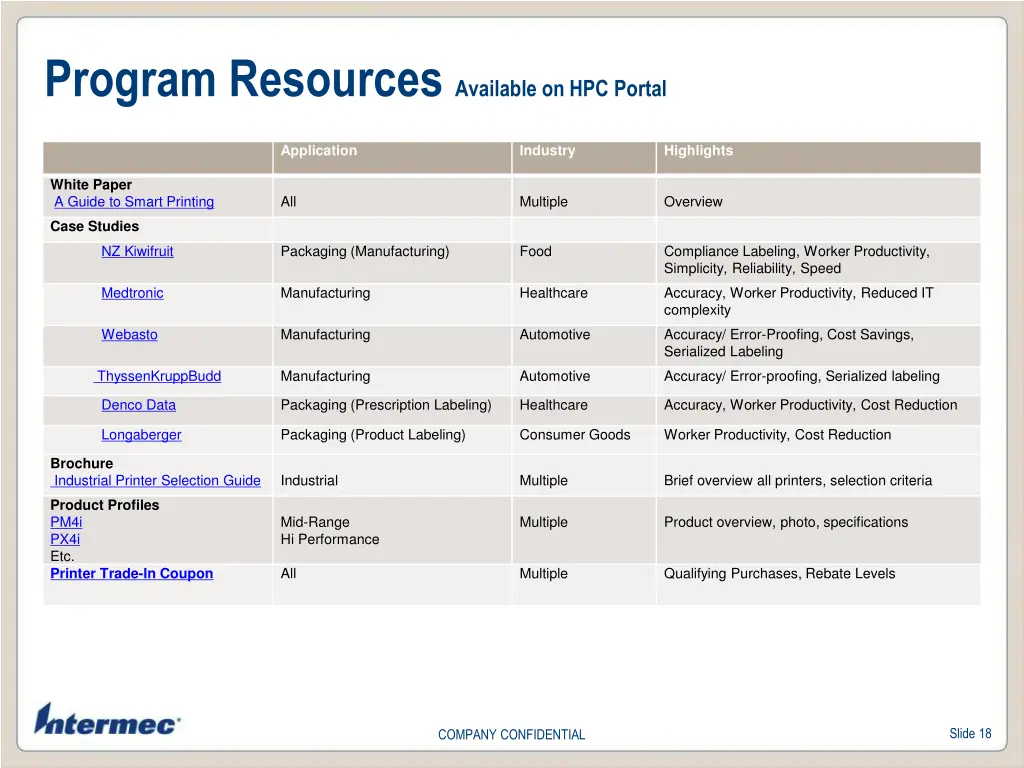 program resources available on hpc portal