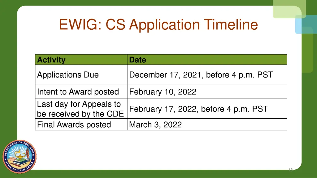 ewig cs application timeline