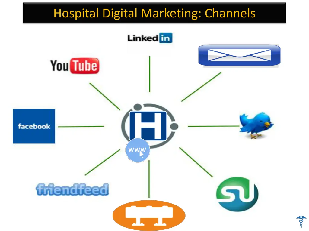 hospital digital marketing channels