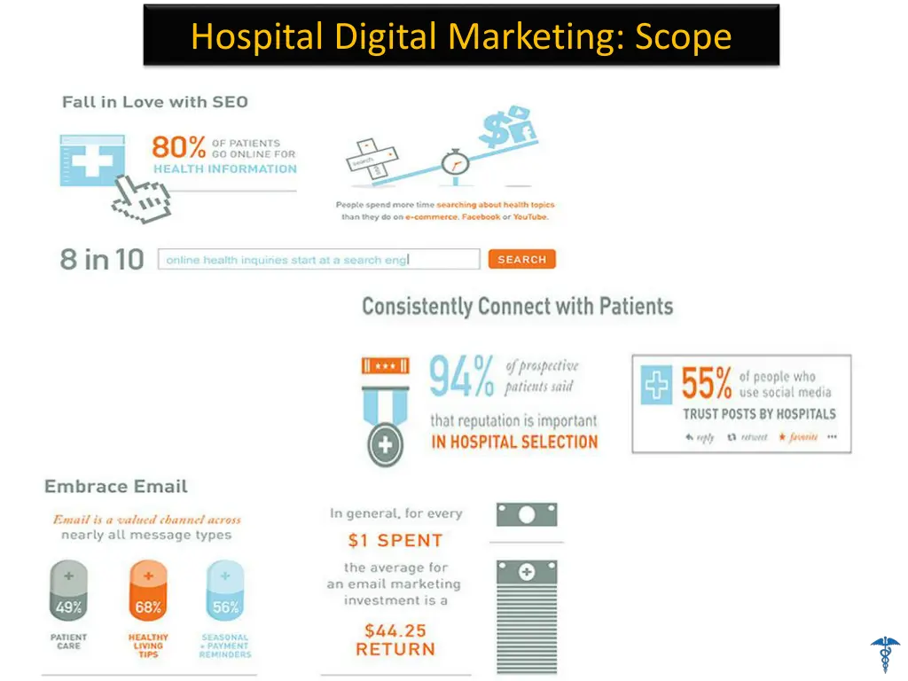 hospital digital marketing scope