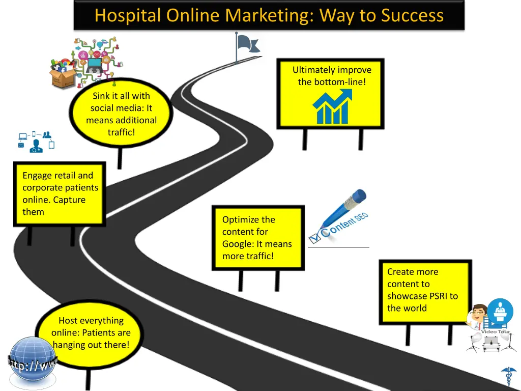 hospital online marketing way to success
