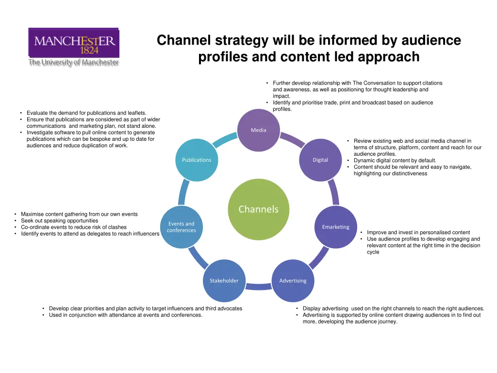 channel strategy will be informed by audience