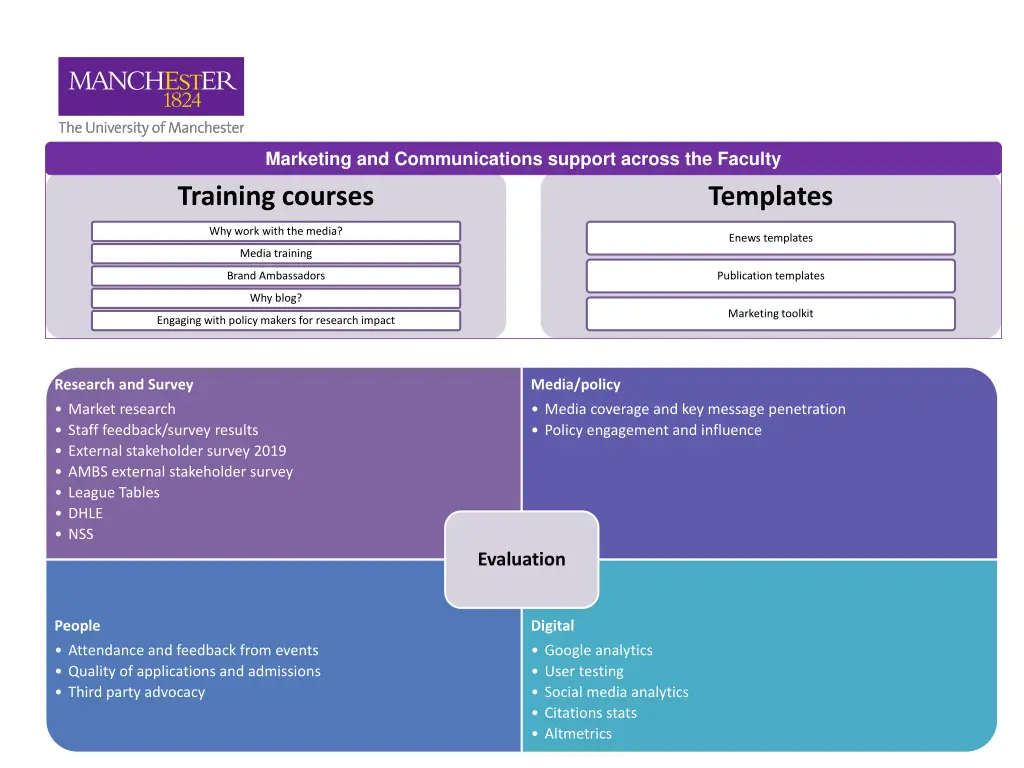 marketing and communications support across