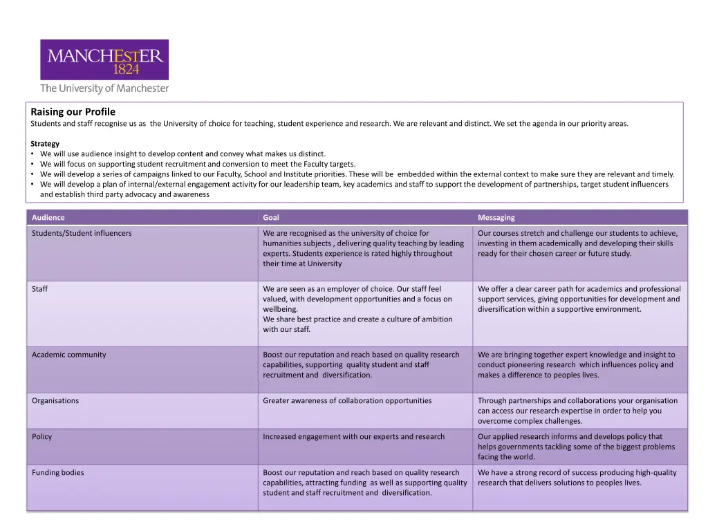 raising our profile students and staff recognise