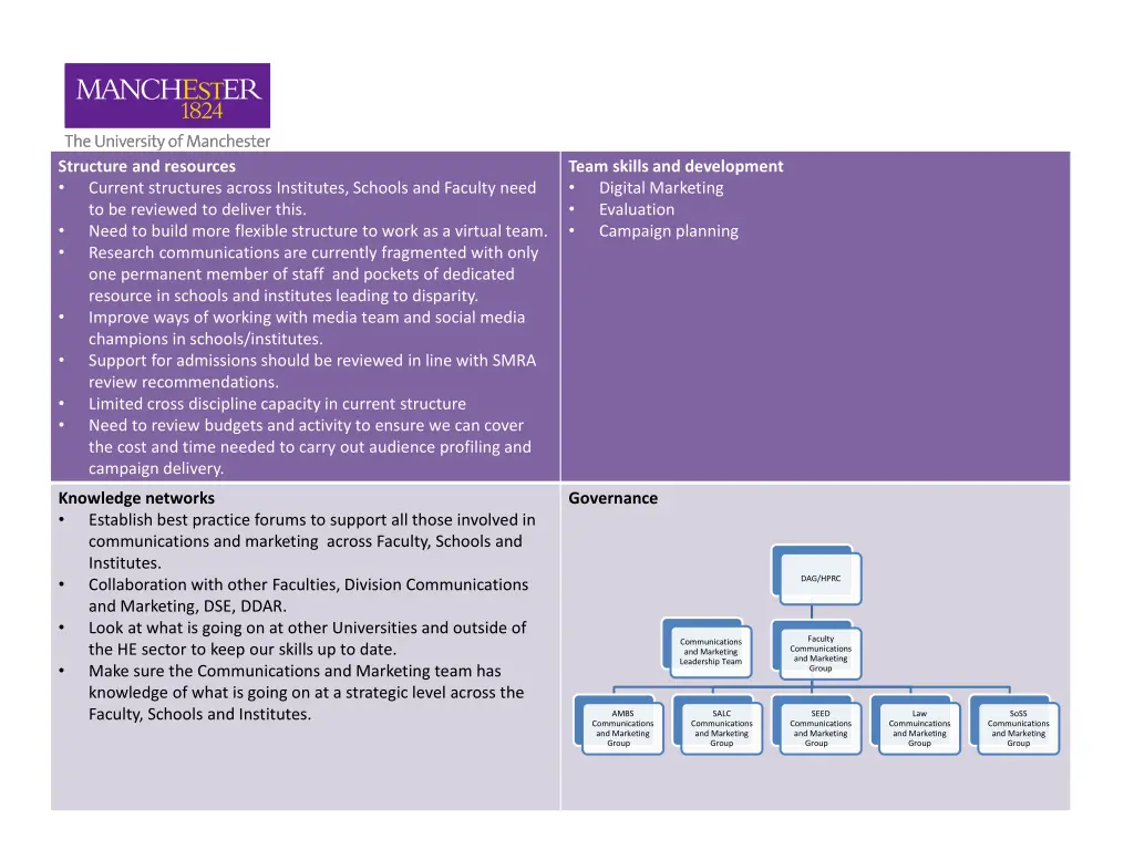 structure and resources current structures across