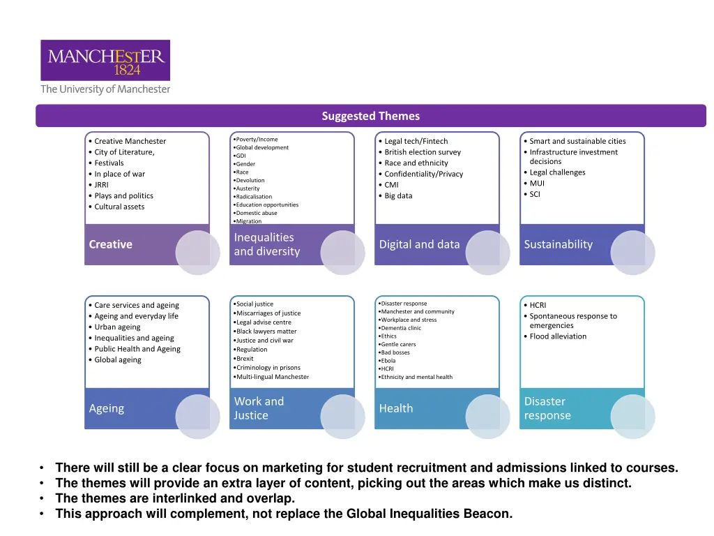 suggested themes