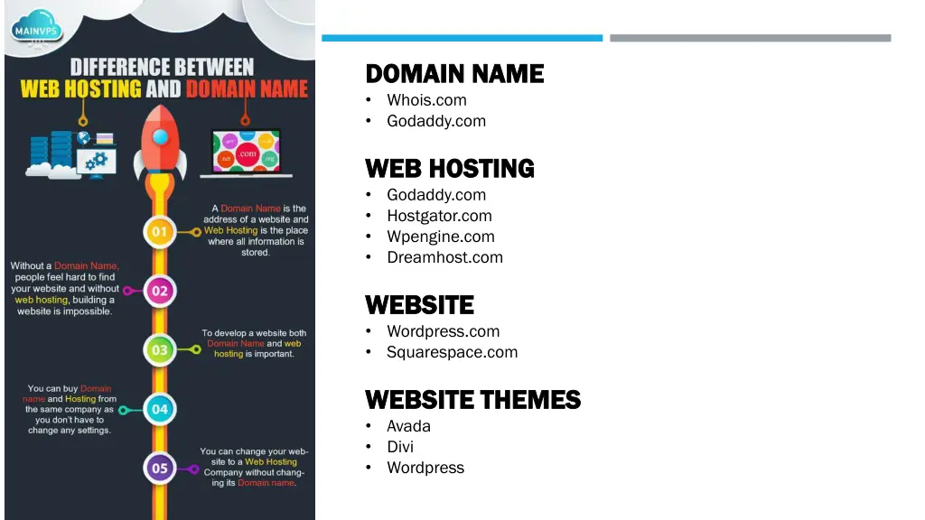 domain name domain name whois com godaddy com