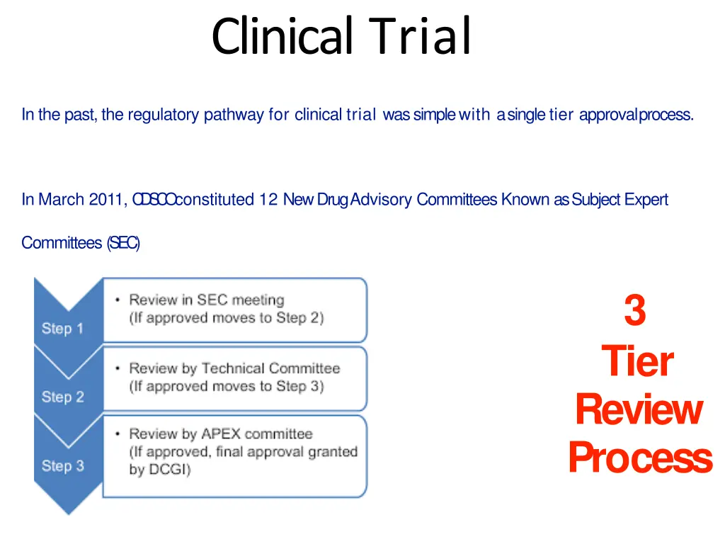 clinical trial