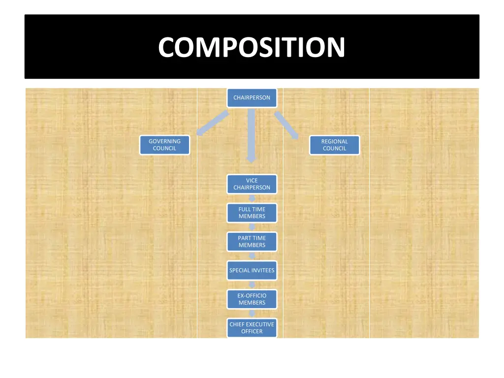 composition