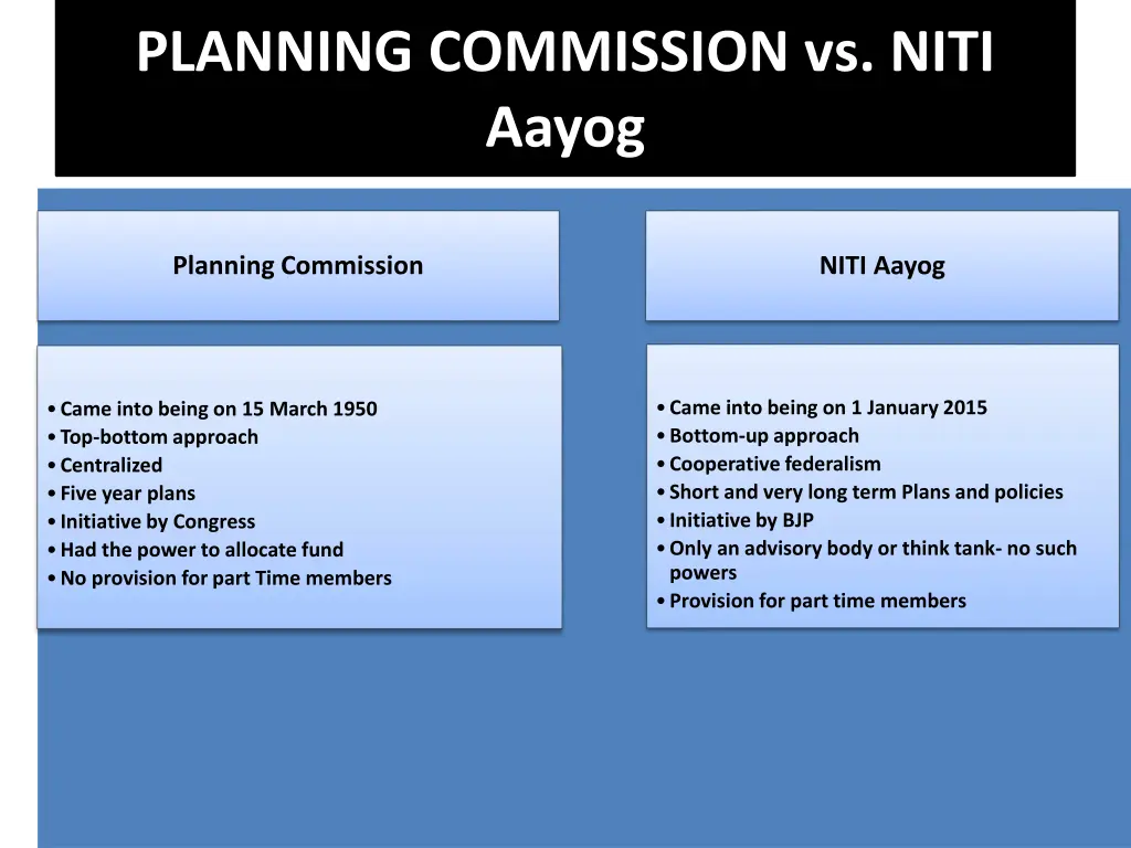 planning commission vs niti aayog