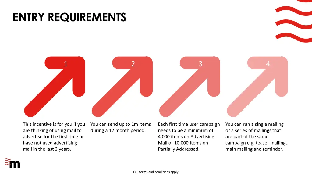 entry requirements