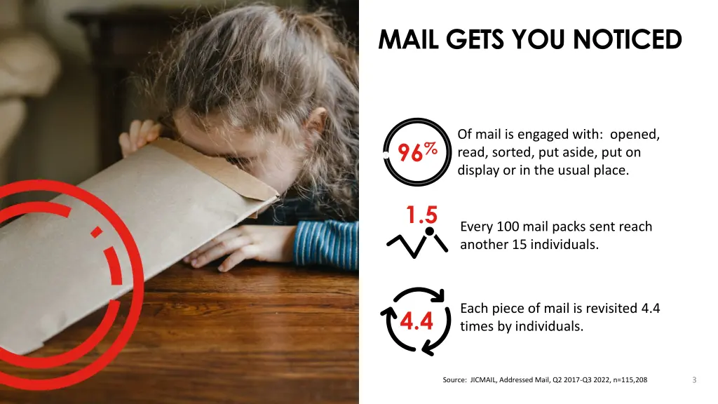 mail gets you noticed