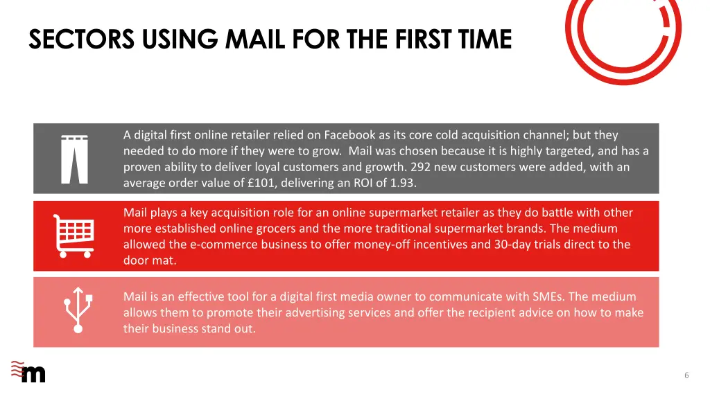 sectors using mail for the first time