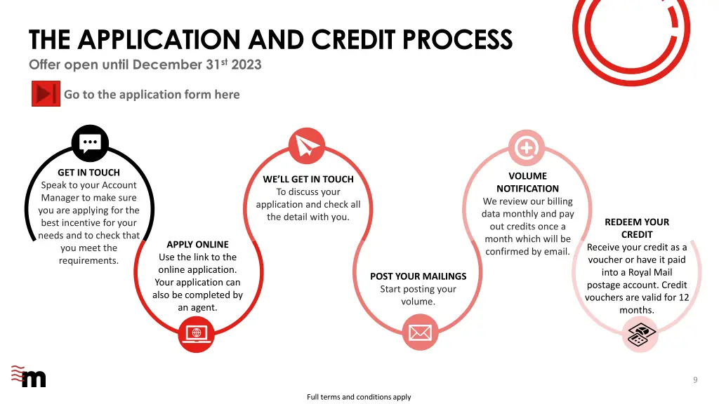 the application and credit process offer open