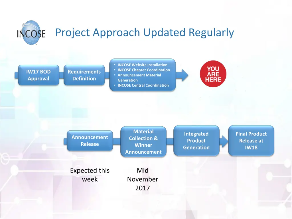 project approach updated regularly