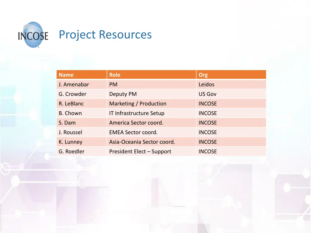 project resources