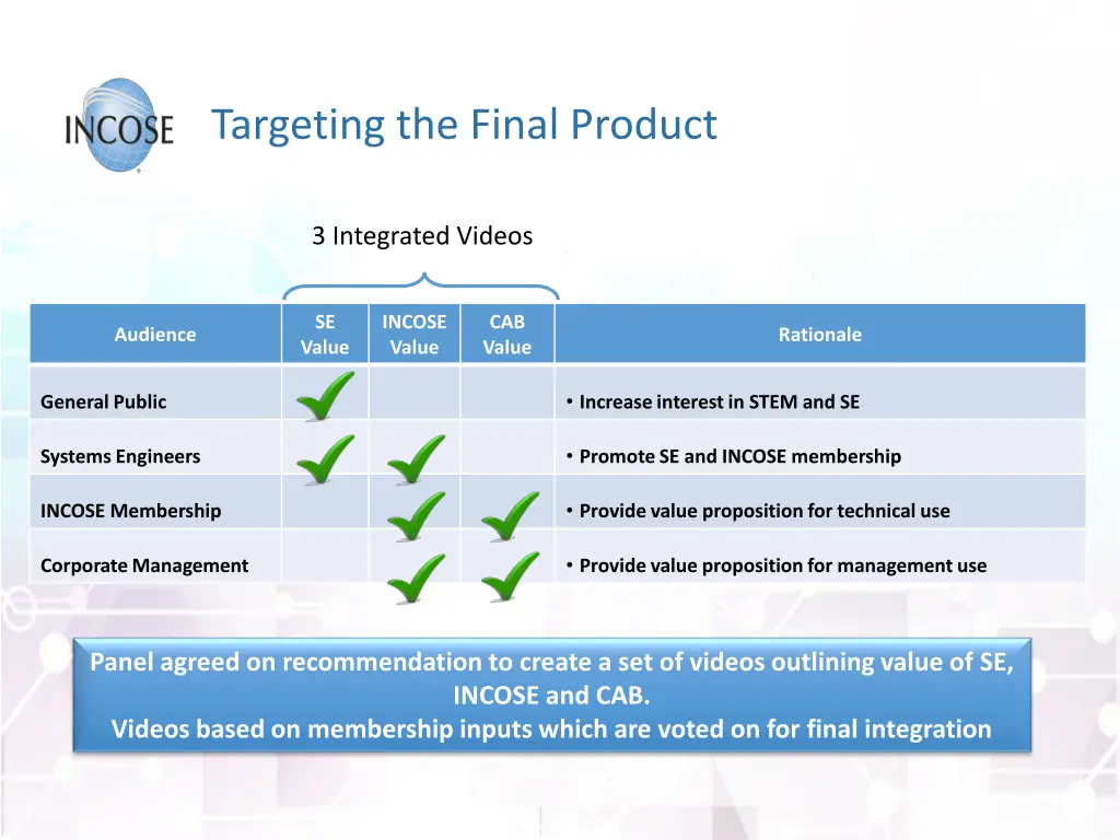 targeting the final product
