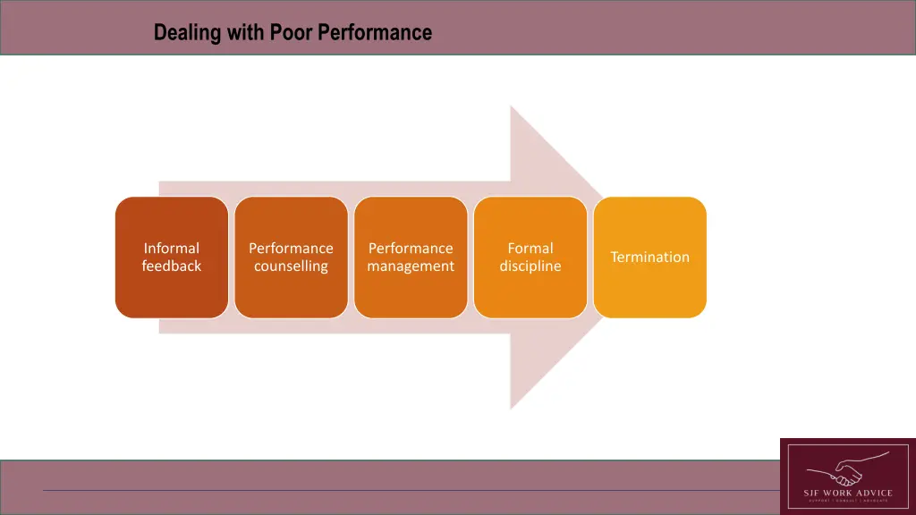 dealing with poor performance