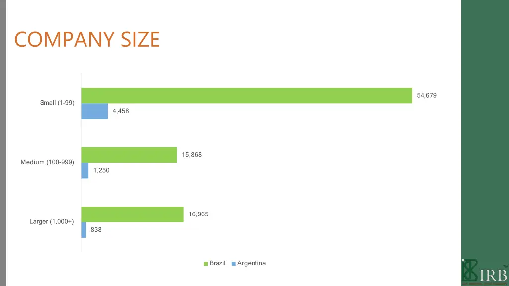 company size 1