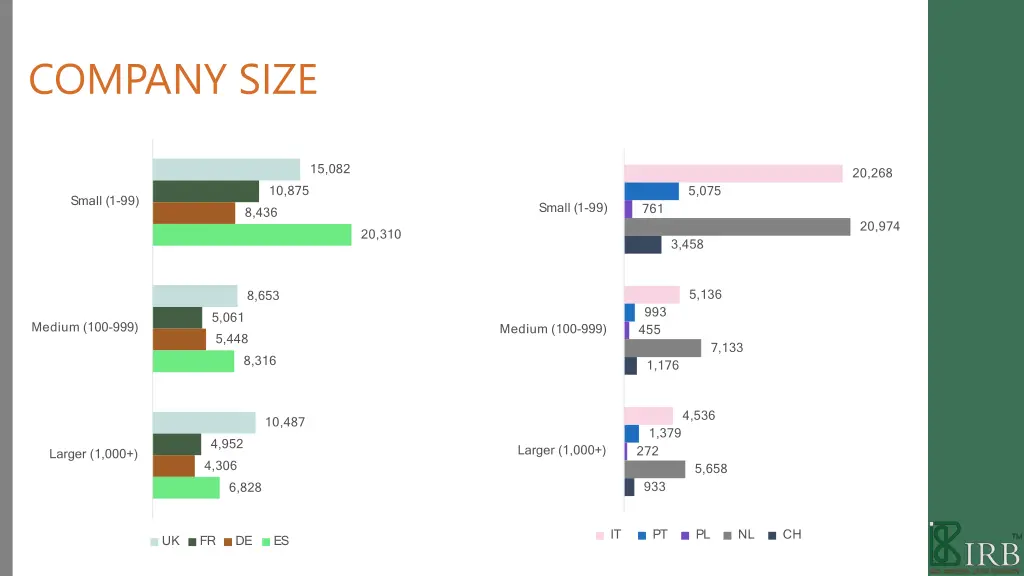 company size 2