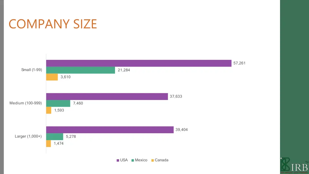 company size
