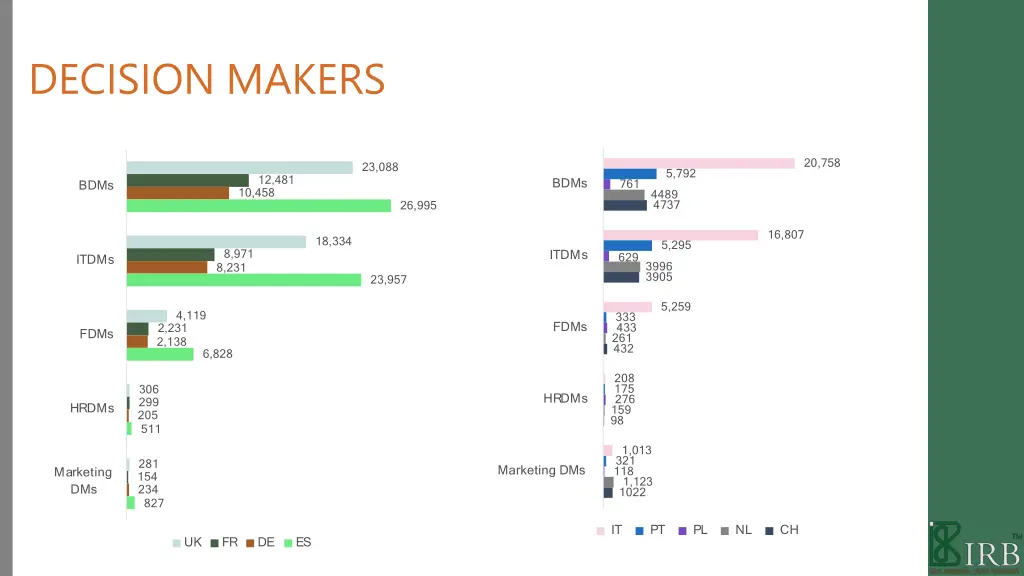 decision makers 2