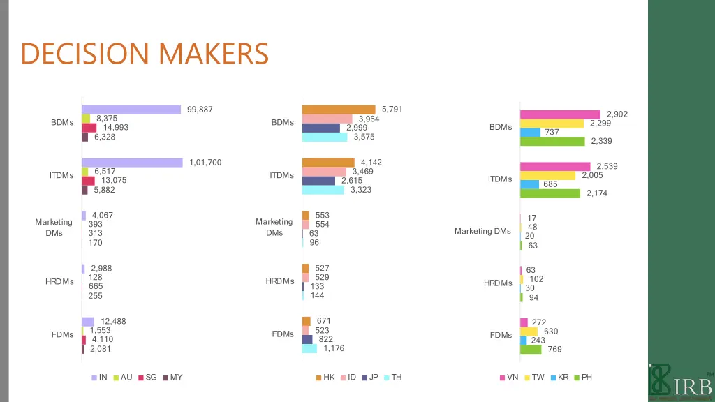 decision makers 4