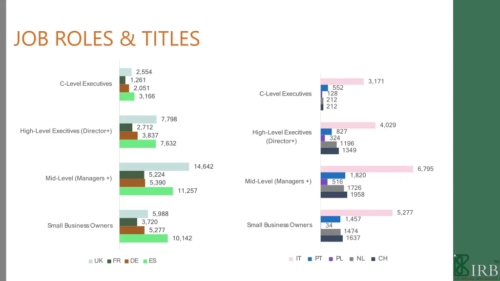 job roles titles 2
