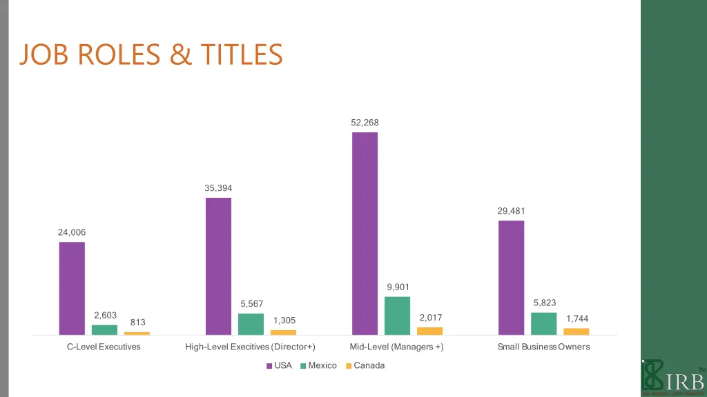 job roles titles