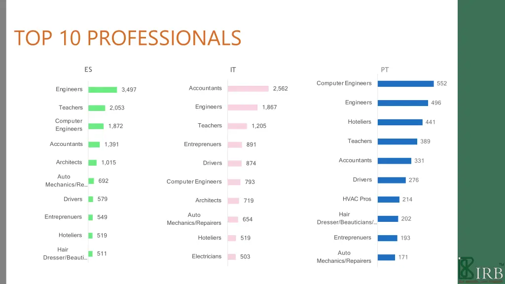 top 10 professionals 1
