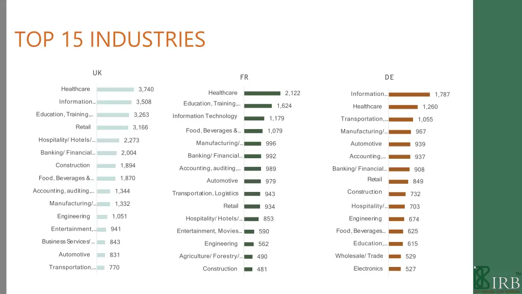 top 15 industries 2