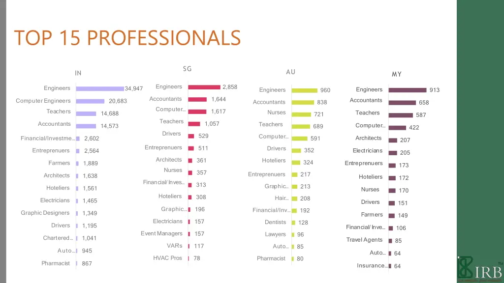 top 15 professionals 3