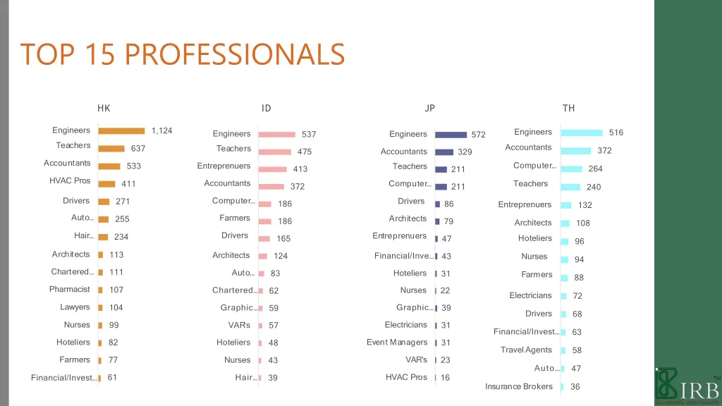 top 15 professionals 4