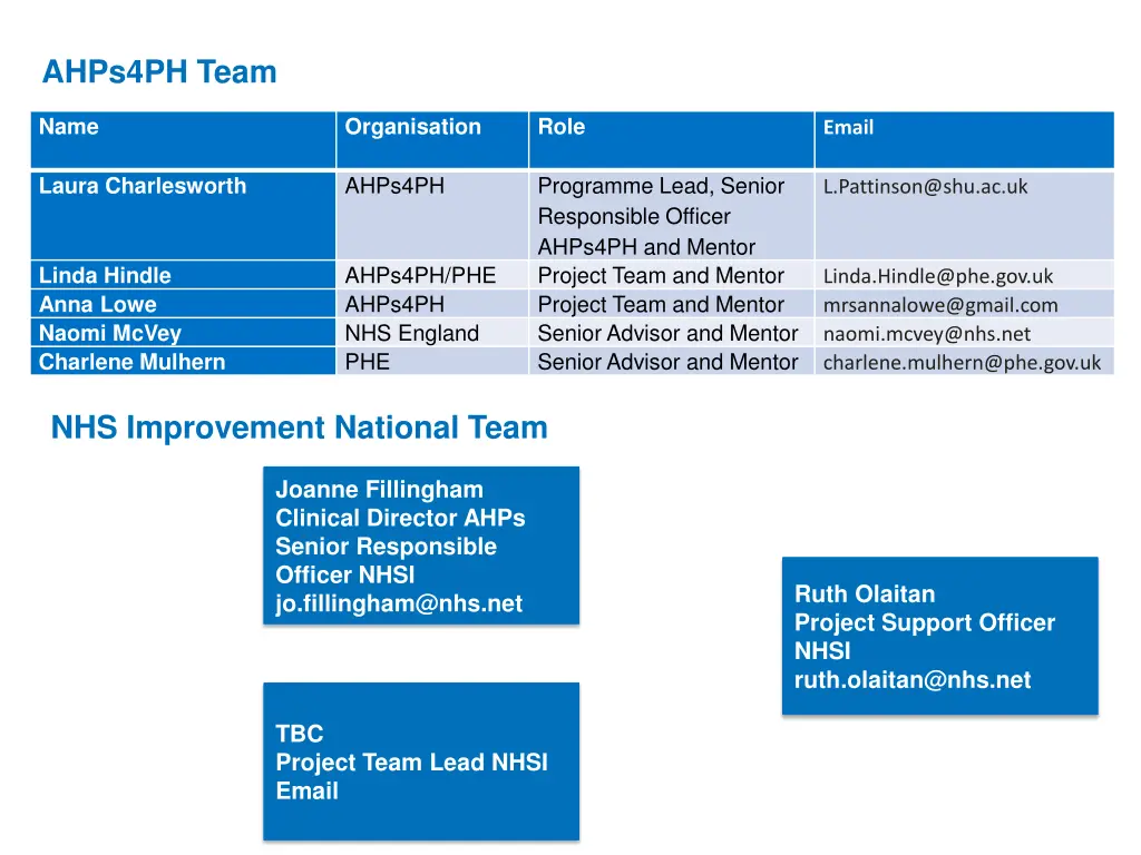 ahps4ph team
