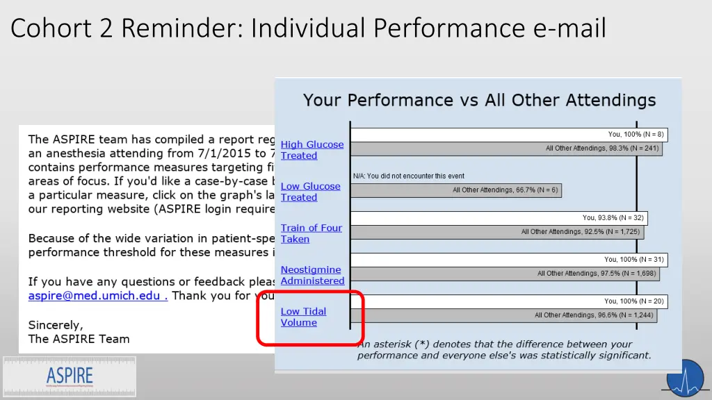cohort 2 reminder individual performance e mail