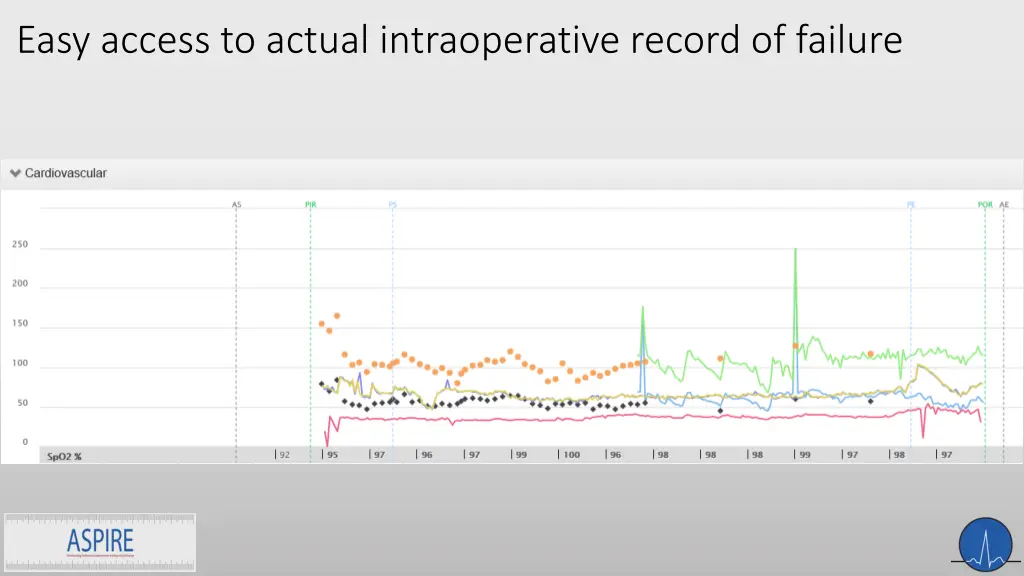 easy access to actual intraoperative record