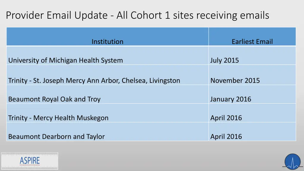 provider email update all cohort 1 sites